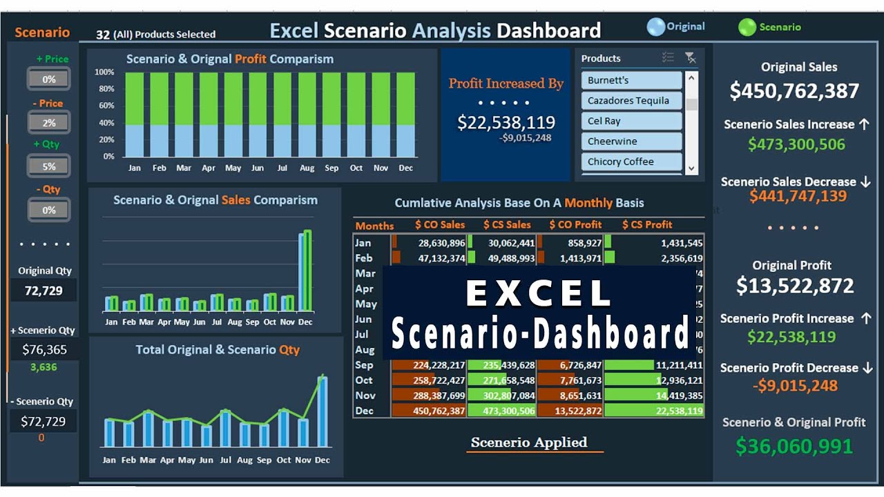 Excel Scenario Analysis and Graphing Dashboard
